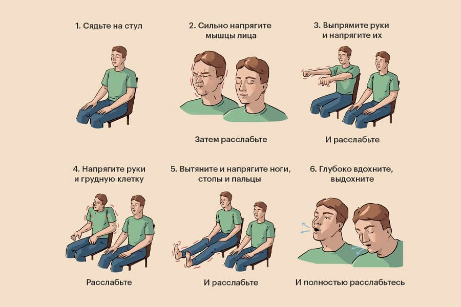 Прогрессивно-мышечная релаксация по Джекобсону